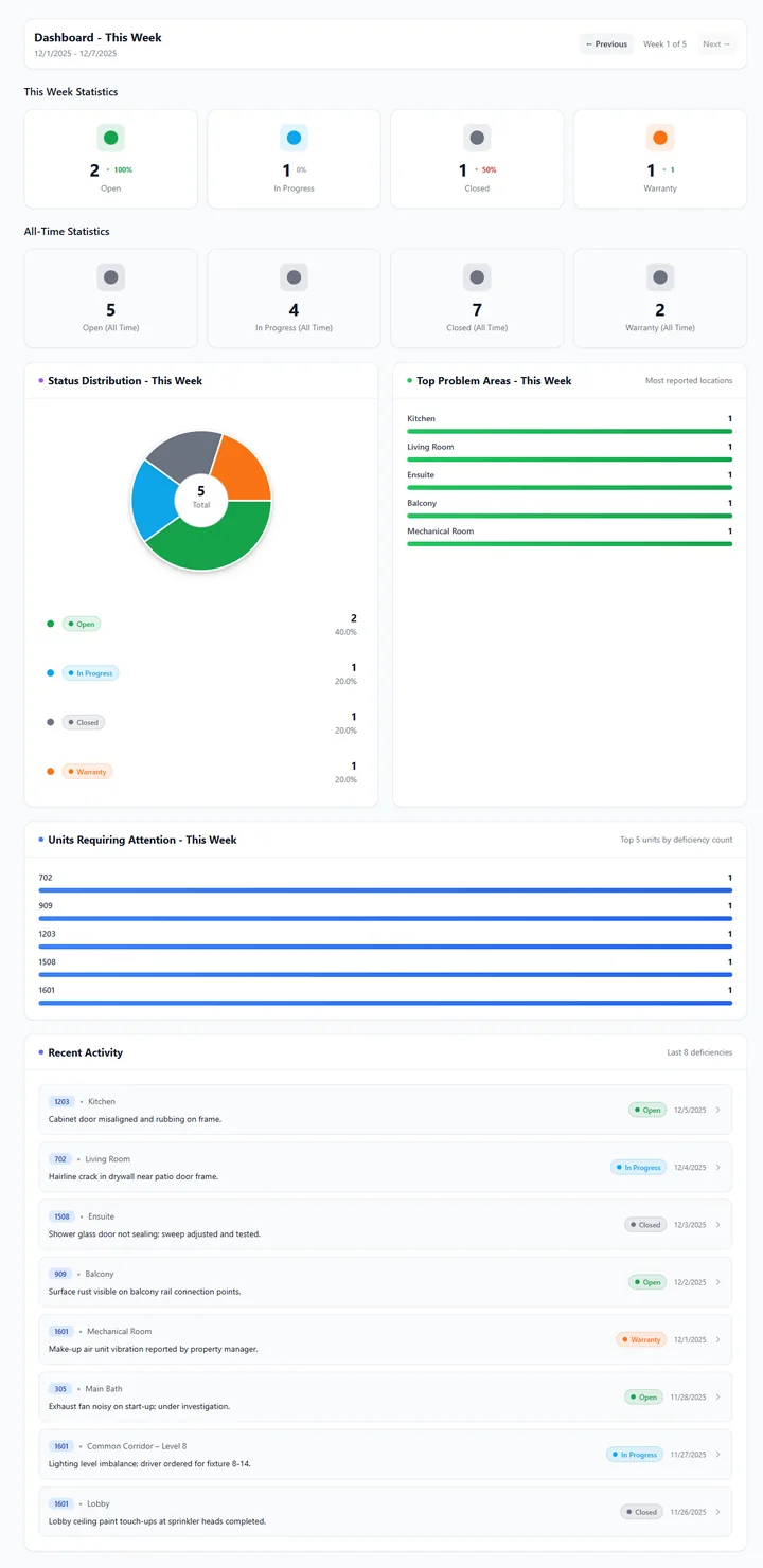 Unitwise dashboard preview