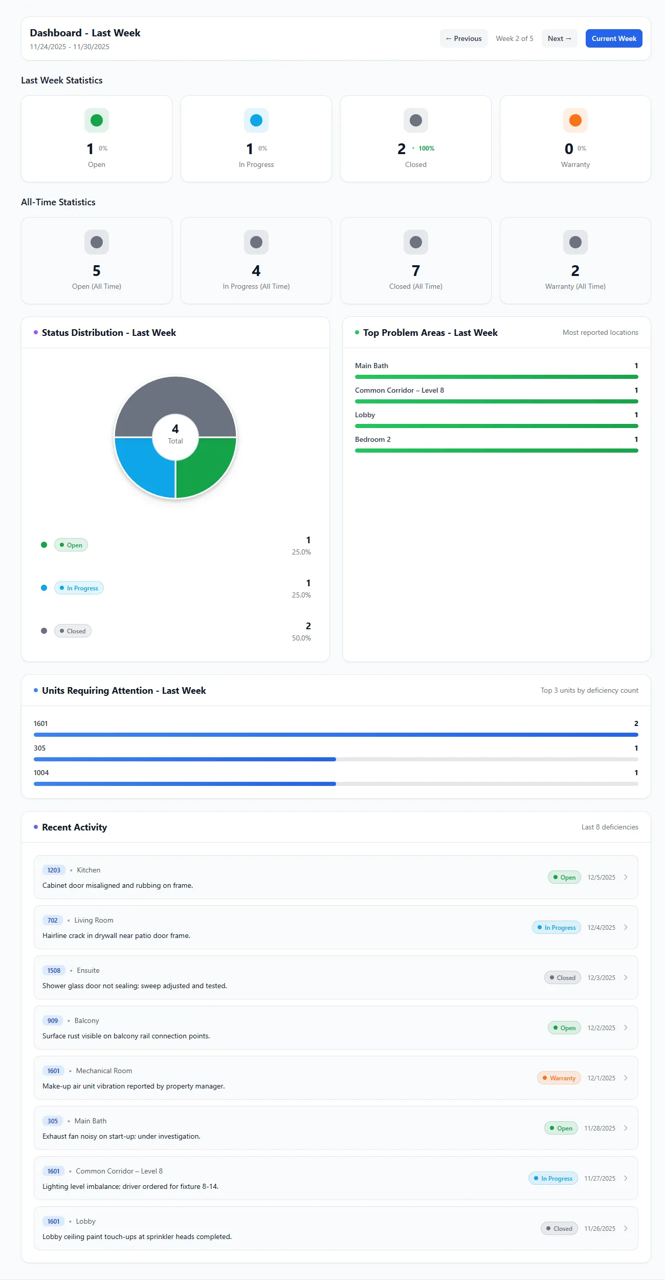 Unitwise dashboard preview (alternate)